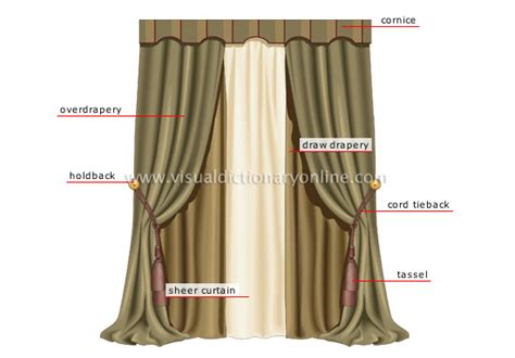 What is the top part of a curtain called, and why does it sometimes feel like it's hiding more than just the window?